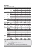 Preview for 26 page of Samsung AM160FNBFEB/EU Service Manual