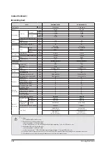 Preview for 29 page of Samsung AM160FNBFEB/EU Service Manual