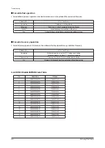 Preview for 151 page of Samsung AM160FNBFEB/EU Service Manual