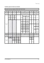 Preview for 164 page of Samsung AM160FNBFEB/EU Service Manual