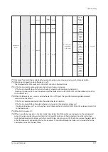 Preview for 166 page of Samsung AM160FNBFEB/EU Service Manual