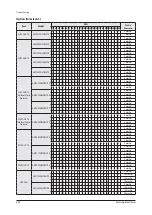 Preview for 169 page of Samsung AM160FNBFEB/EU Service Manual