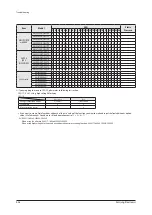 Preview for 171 page of Samsung AM160FNBFEB/EU Service Manual