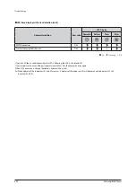 Preview for 175 page of Samsung AM160FNBFEB/EU Service Manual