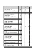 Preview for 176 page of Samsung AM160FNBFEB/EU Service Manual