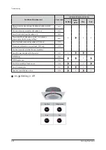 Preview for 177 page of Samsung AM160FNBFEB/EU Service Manual