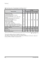 Preview for 179 page of Samsung AM160FNBFEB/EU Service Manual