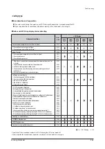 Preview for 180 page of Samsung AM160FNBFEB/EU Service Manual