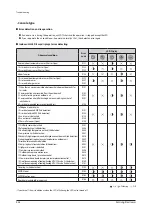 Preview for 181 page of Samsung AM160FNBFEB/EU Service Manual