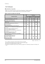 Preview for 183 page of Samsung AM160FNBFEB/EU Service Manual