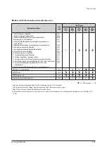 Preview for 184 page of Samsung AM160FNBFEB/EU Service Manual