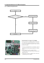 Preview for 191 page of Samsung AM160FNBFEB/EU Service Manual