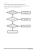 Preview for 207 page of Samsung AM160FNBFEB/EU Service Manual