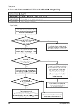 Preview for 211 page of Samsung AM160FNBFEB/EU Service Manual