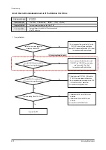 Preview for 215 page of Samsung AM160FNBFEB/EU Service Manual