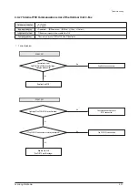 Preview for 216 page of Samsung AM160FNBFEB/EU Service Manual