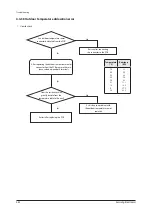 Preview for 227 page of Samsung AM160FNBFEB/EU Service Manual