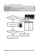 Preview for 228 page of Samsung AM160FNBFEB/EU Service Manual