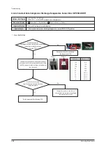 Preview for 231 page of Samsung AM160FNBFEB/EU Service Manual