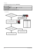 Preview for 235 page of Samsung AM160FNBFEB/EU Service Manual