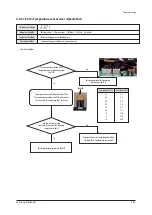 Preview for 240 page of Samsung AM160FNBFEB/EU Service Manual