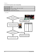 Preview for 241 page of Samsung AM160FNBFEB/EU Service Manual