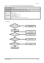 Preview for 246 page of Samsung AM160FNBFEB/EU Service Manual