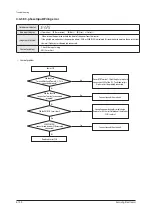 Preview for 247 page of Samsung AM160FNBFEB/EU Service Manual