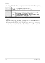 Preview for 251 page of Samsung AM160FNBFEB/EU Service Manual