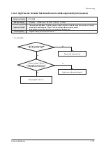 Preview for 252 page of Samsung AM160FNBFEB/EU Service Manual