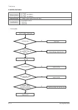 Preview for 255 page of Samsung AM160FNBFEB/EU Service Manual