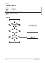 Preview for 259 page of Samsung AM160FNBFEB/EU Service Manual