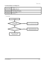 Preview for 264 page of Samsung AM160FNBFEB/EU Service Manual