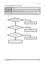 Preview for 266 page of Samsung AM160FNBFEB/EU Service Manual