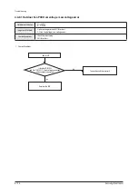 Preview for 269 page of Samsung AM160FNBFEB/EU Service Manual