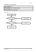 Preview for 272 page of Samsung AM160FNBFEB/EU Service Manual