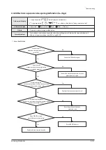 Preview for 276 page of Samsung AM160FNBFEB/EU Service Manual