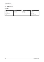 Preview for 296 page of Samsung AM160FNBFEB/EU Service Manual