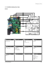 Preview for 305 page of Samsung AM160FNBFEB/EU Service Manual