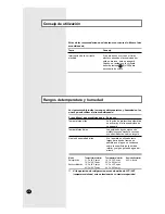 Preview for 18 page of Samsung AM18A1C09 Owner'S Instructions & Installation Manual