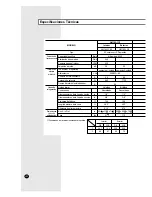 Preview for 22 page of Samsung AM18A1C09 Owner'S Instructions & Installation Manual