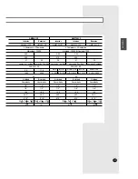 Preview for 23 page of Samsung AM18A1C09 Owner'S Instructions & Installation Manual