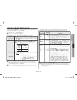 Preview for 21 page of Samsung AME0114MB Owner'S Instructions & Cooking Manual