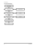 Preview for 33 page of Samsung AP17J series Manual