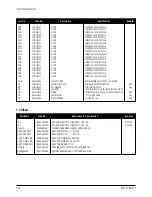 Preview for 53 page of Samsung AP17J series Manual