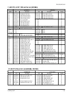 Preview for 54 page of Samsung AP17J series Manual