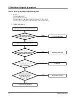 Preview for 17 page of Samsung AQ09W8WE Service Manual