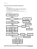 Preview for 19 page of Samsung AQ09W8WE Service Manual