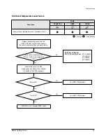 Preview for 22 page of Samsung AQ09W8WE Service Manual