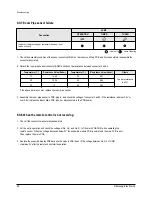 Preview for 23 page of Samsung AQ09W8WE Service Manual